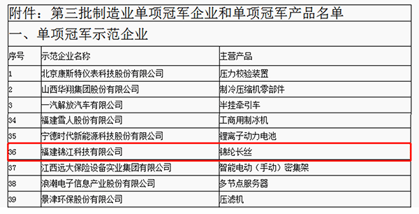 單項冠軍企業排名